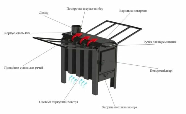 Буржуйка, піч, обігрівач "Воля 22" 7кВт сталь 4мм