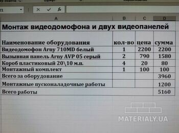 Видеодомофон, Вызывная панель, Монтажные пусконаладочные работы