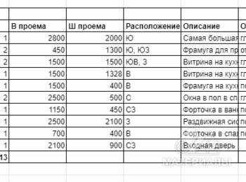 Рольставни решетчатые, RAL, авто
