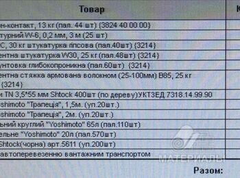 Строй материалы Бетоноконтакт, Маяк штукатурный, Штукатурка и т.д