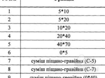 Щебень разных фракций