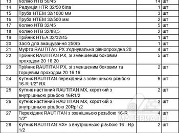 Комплектация системы водоснабжения в квартиру