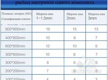 Затирка межплиточных швов