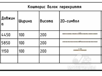 Доска обрезная