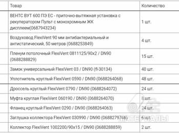 Система вентиляции
