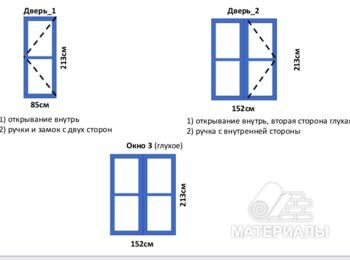 Металлопластиковые окна