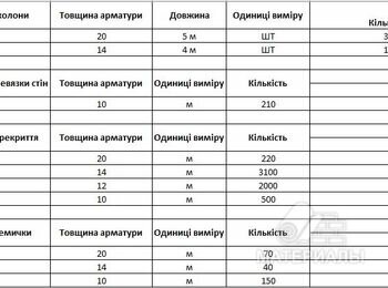 Арматура список в файлі