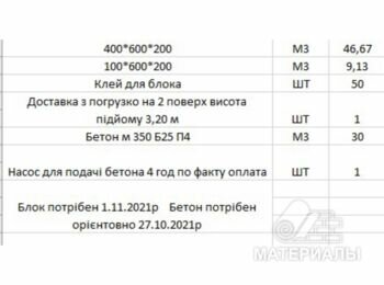 Газоблоки 46 м3