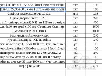 Гипсокартон
