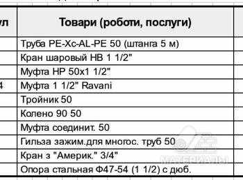 Полиэтиленовая труба, Фитинг