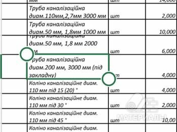 Канализационная труба, колена, тройники