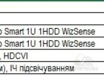 Комплектующие к системе видеонаблюдения