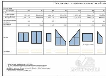 Металопластикові вікна