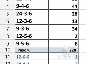 Фундаментные блоки