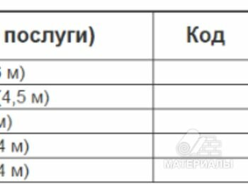Пиломатеріали