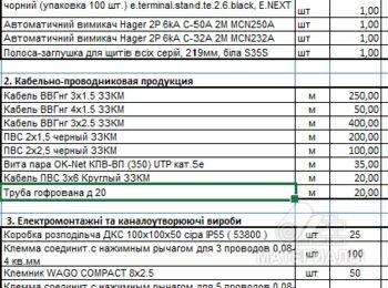 Распределительный щиток, Кабель силовой, Гофрированная труба