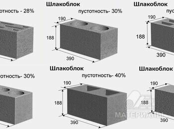 Шлакоблоки пустотность 28-30% или плнотелый 360 шт.