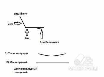 Планка под балкон, Планка под балкон