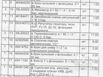 Оборудование котельной 1 шт.