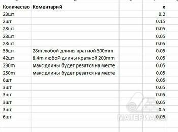 Деревянный брус по спецификации в прикрепленном файле 10.6 м.куб