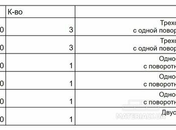 Металлопластиковые окна 10 шт.