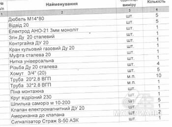 Газовый анализатор