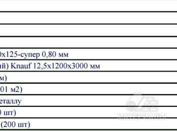 Профиля и гипсокартон профиля и гипсокартон 1 шт.