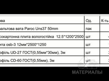 Базальтовая вата, Гипсокартон влагостойкий, Плита OSB