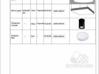 Світильник 1500мм, Світильник max 1200мм, Точкові, Кладові бра